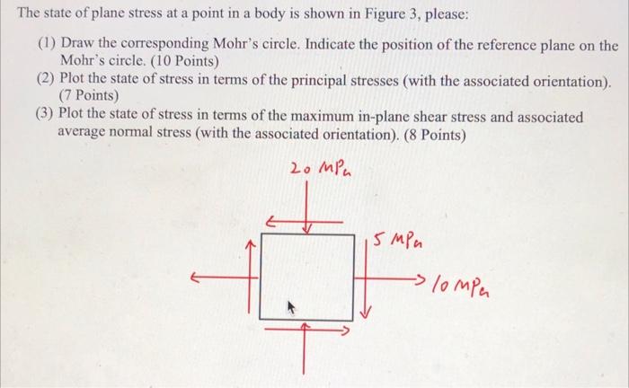 Solved The state of plane stress at a point in a body is | Chegg.com