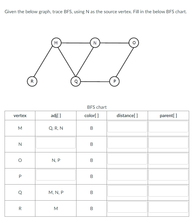 Solved Given the below graph, trace BFS, ﻿using N as the | Chegg.com