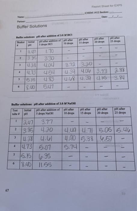 Solved Experiment 5 Buffer Solutions Introduction A buffer | Chegg.com