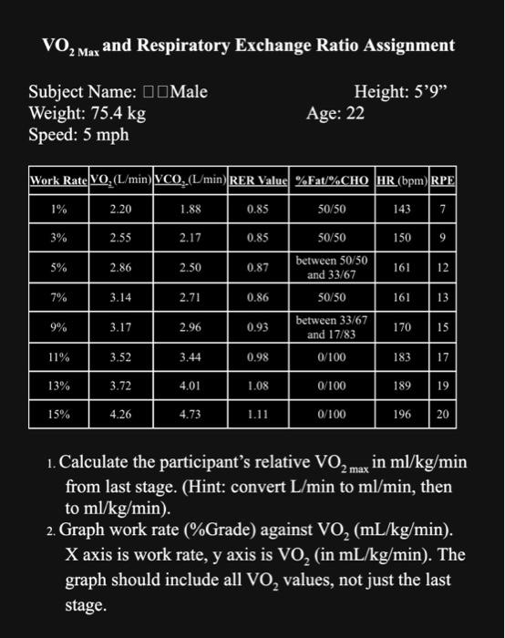 solved-vo-2max-and-respiratory-exchange-ratio-assignment-chegg