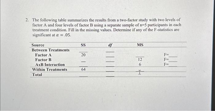 Solved 2. The following table summarizes the results from a | Chegg.com