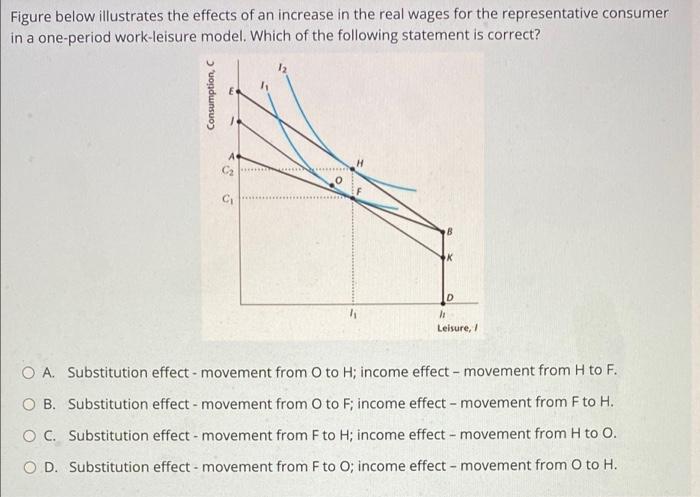 Solved Figure below illustrates the effects of an increase | Chegg.com