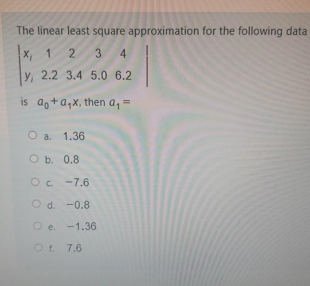 Solved The linear least square approximation for the | Chegg.com
