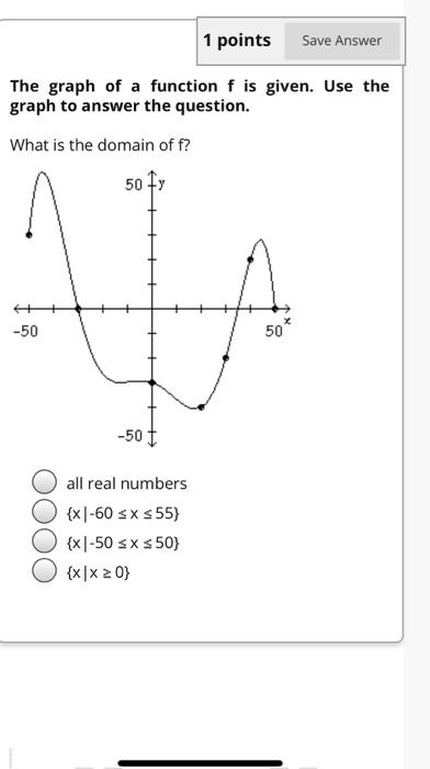Solved The graph of a function f is given. Use the graph to | Chegg.com