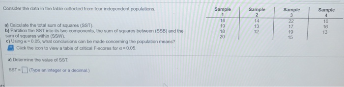 Solved Consider the data in the table collected from four | Chegg.com
