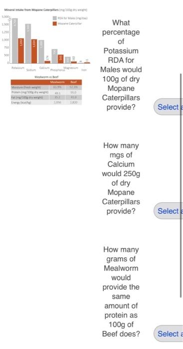 Solved What percentage of Potassium RDA for Males would 100 | Chegg.com