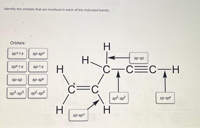 Solved Identify the orbitals that are involved in each of | Chegg.com