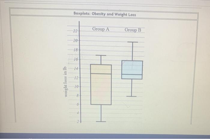 Solved Boxplots: Obesity and Weight Loss 22 Group A Group B | Chegg.com
