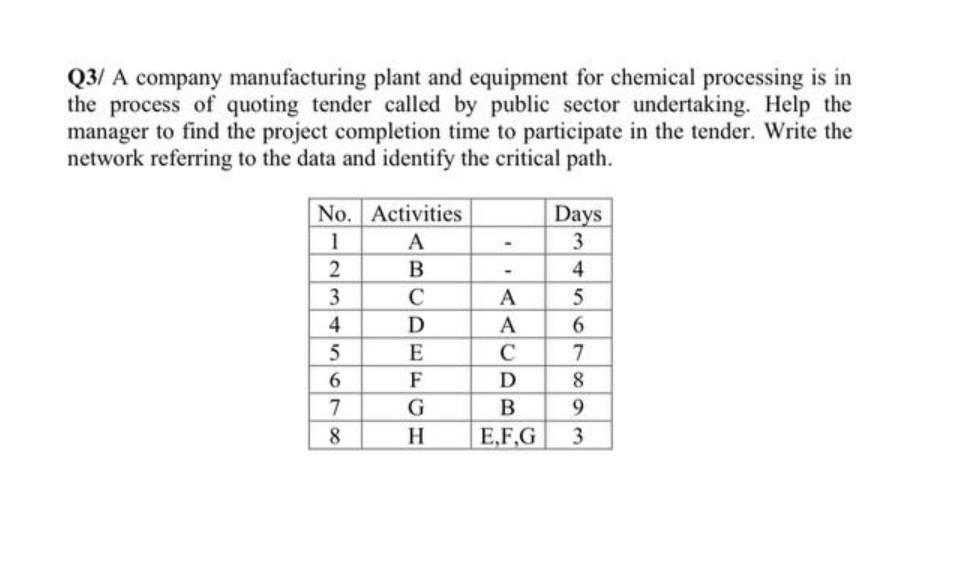 Solved Q3/ A company manufacturing plant and equipment for