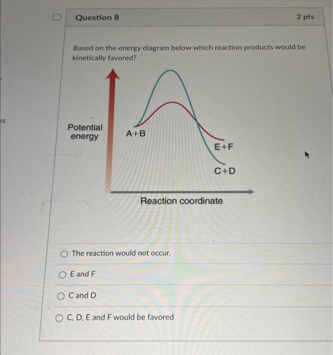 Solved Based On The Energy Diagram Below Which Reaction | Chegg.com