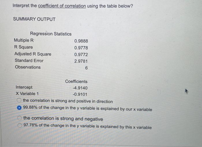 Solved Interpret the coefficient of correlation using the | Chegg.com