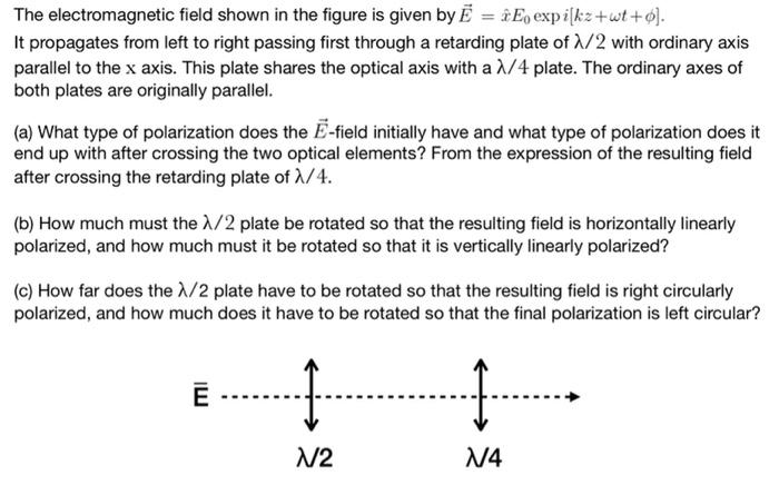 Solved The electromagnetic field shown in the figure is | Chegg.com