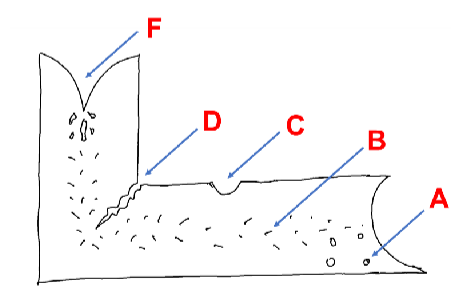 Solved Match The Casting Defect With Figure 7 ï And Explain Chegg Solved Match The Casting Defect With Figure 7 ï And Explain Chegg