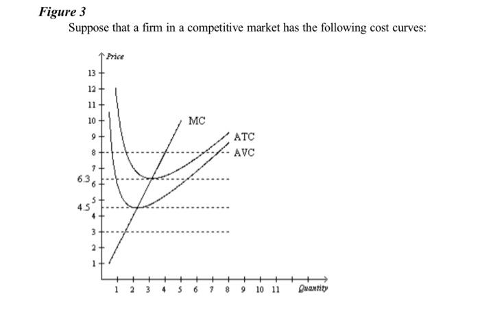 Solved Question 30 Refer To Figure 3 Which Represents The | Chegg.com