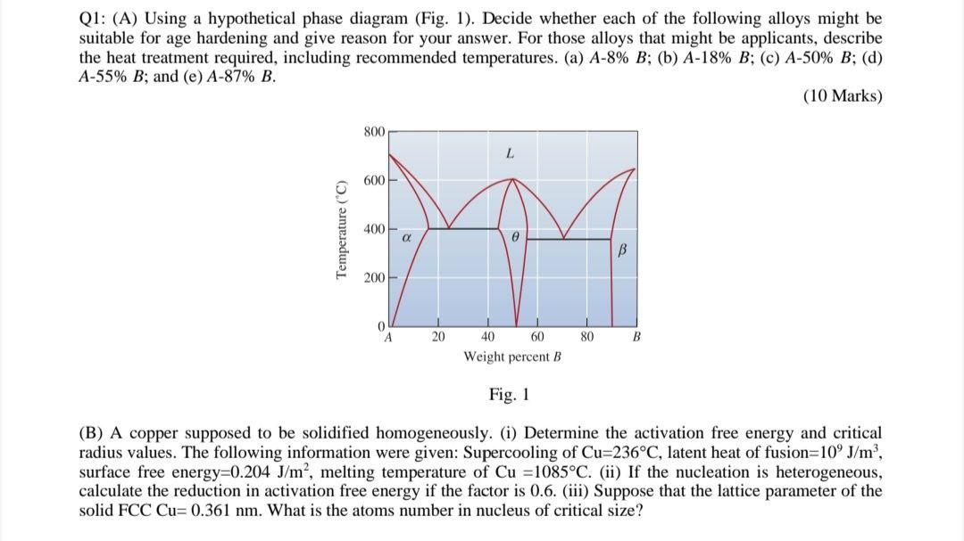 Solved Q1: (A) Using a hypothetical phase diagram (Fig. 1). | Chegg.com