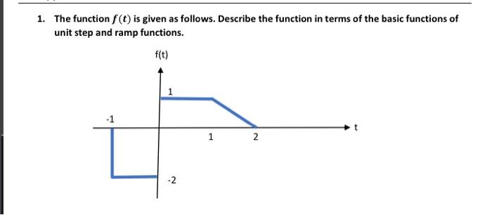 Solved 1. The function f(t) is given as follows. Describe | Chegg.com