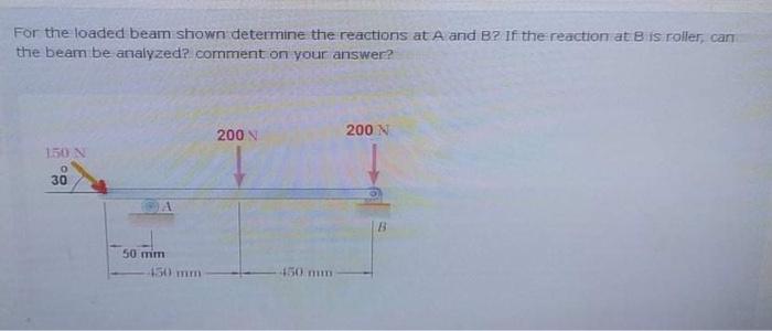 Solved For The Loaded Beam Shown Determine The Reactions At | Chegg.com