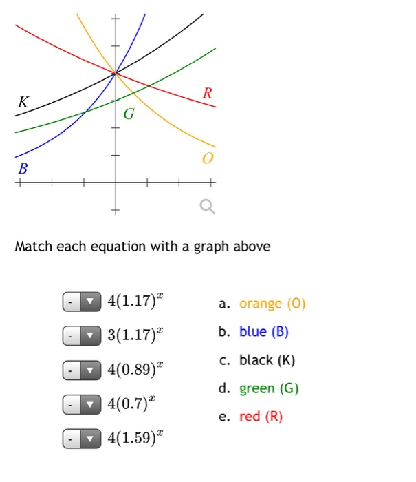 Solved B Match each equation with a graph above a. orange | Chegg.com