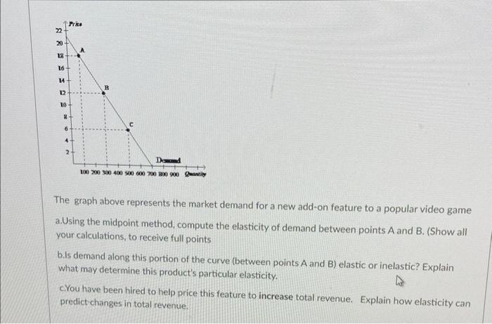 Solved The graph above represents the market demand for a | Chegg.com