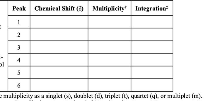 multiplicity as a singlet (s), doublet (d), triplet (t), quartet (q), or multiplet (m).