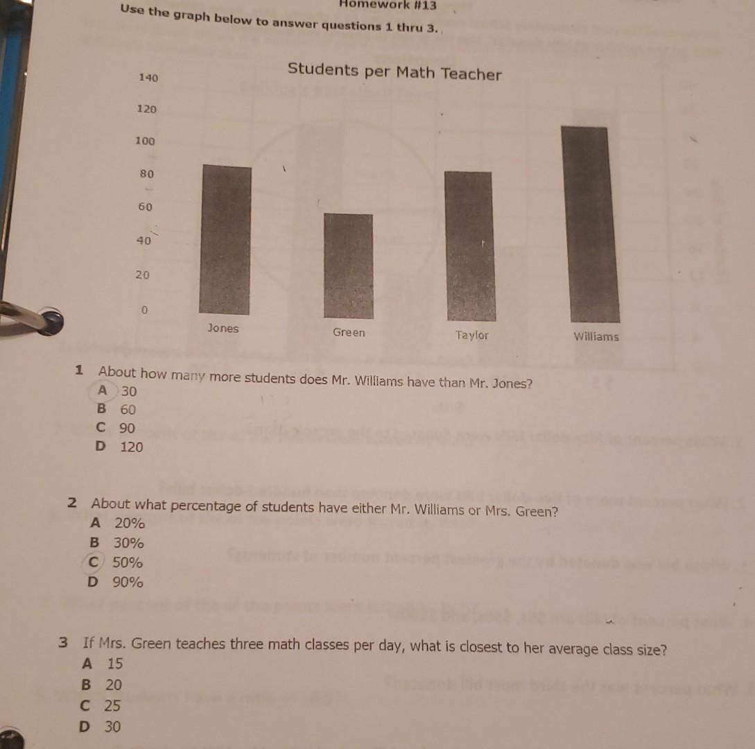 Solved Use The Graph Below To Answer Questions 1 Thru 3. | Chegg.com