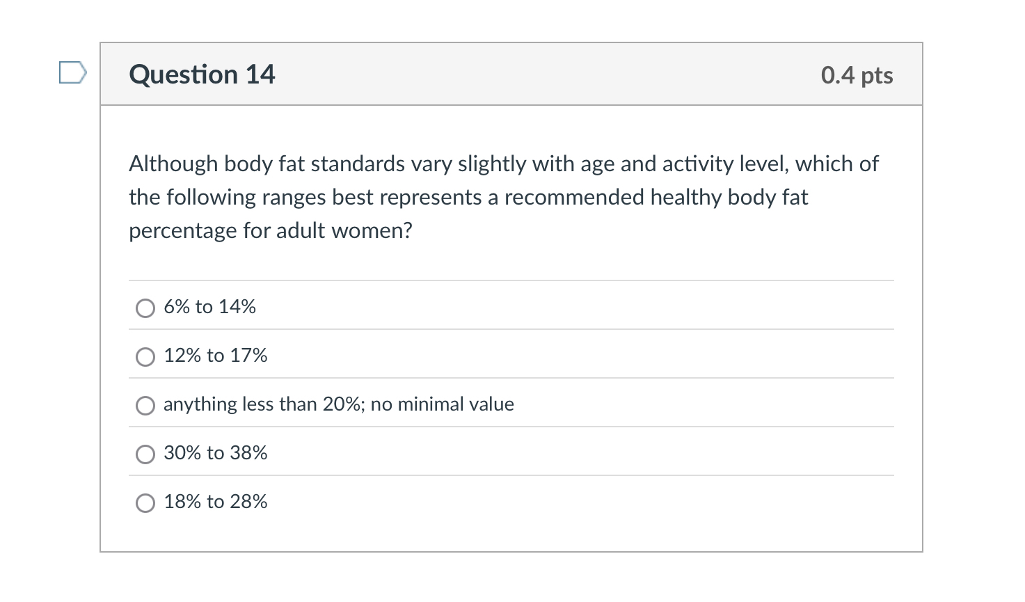 Solved Question 140.4 ﻿ptsAlthough body fat standards vary | Chegg.com