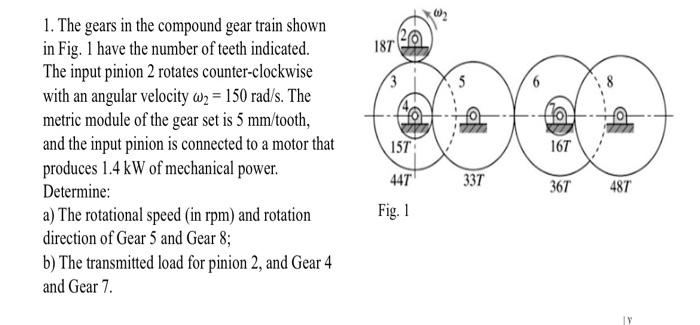 Solved 187 5 151 16T 1. The gears in the compound gear train | Chegg.com