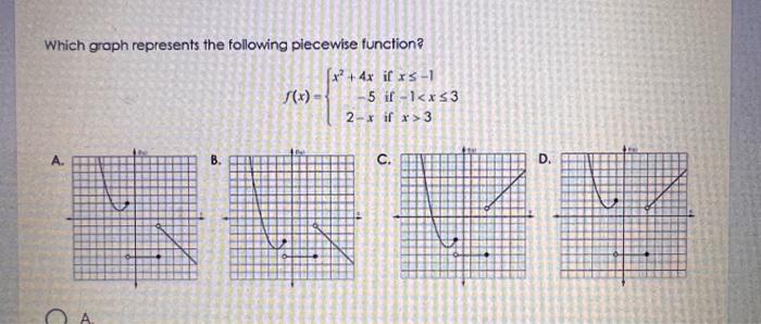Solved Which groph represents the following piecewise | Chegg.com