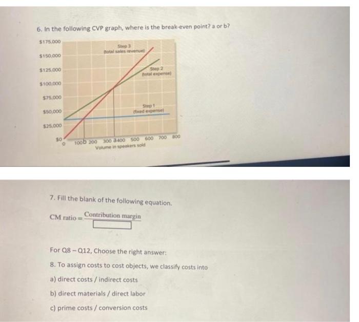 Solved 6. In The Following CVP Graph, Where Is The | Chegg.com