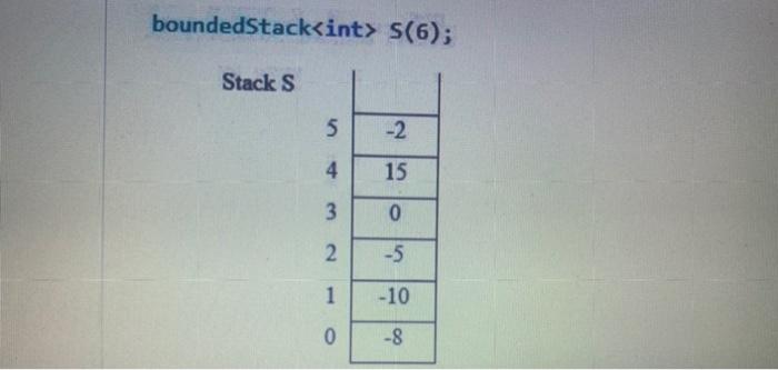 Solved For the following declared bounded Stack S, write a | Chegg.com