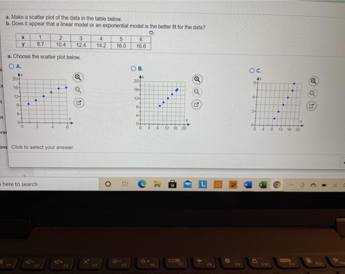 Solved a. Make a scatter plot of the data in the table | Chegg.com