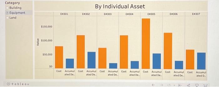 Tableau Dashboard Activity 11-1 Report Property, | Chegg.com