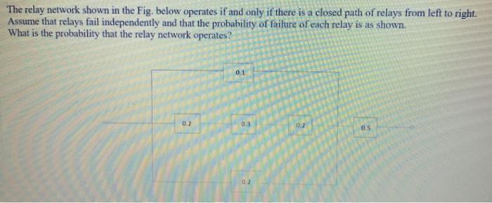 Solved The Relay Network Shown In The Fig. Below Operates If | Chegg.com