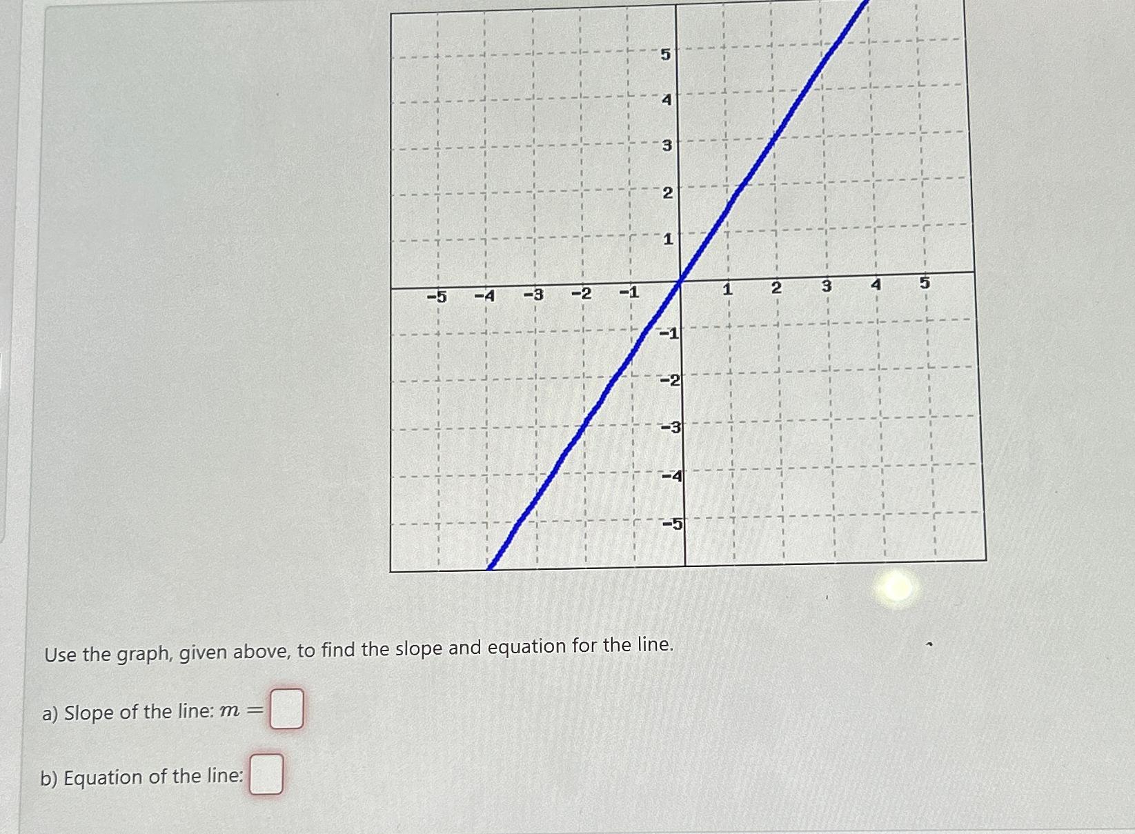 Solved Use the graph, given above, to find the slope and | Chegg.com