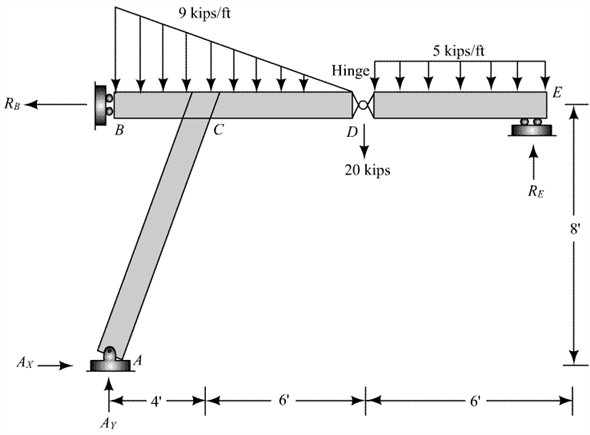 Solved: Chapter 3 Problem 10P Solution | Fundamentals Of Structural ...