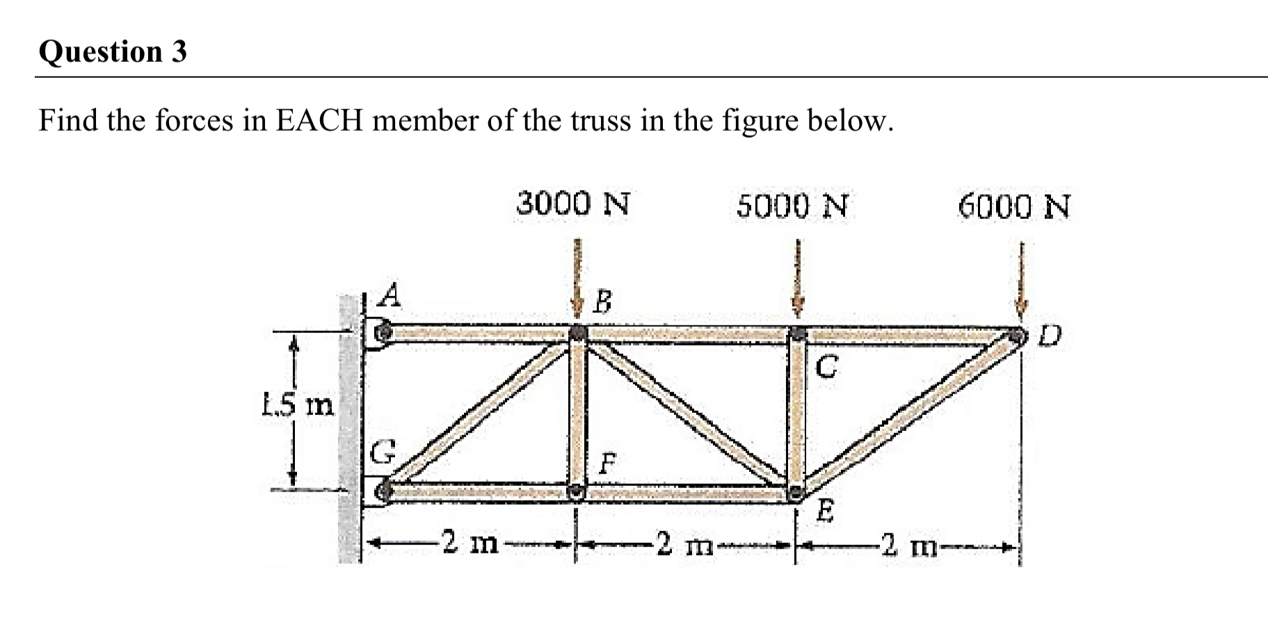Solved Question 3Find the forces in EACH member of the truss | Chegg.com