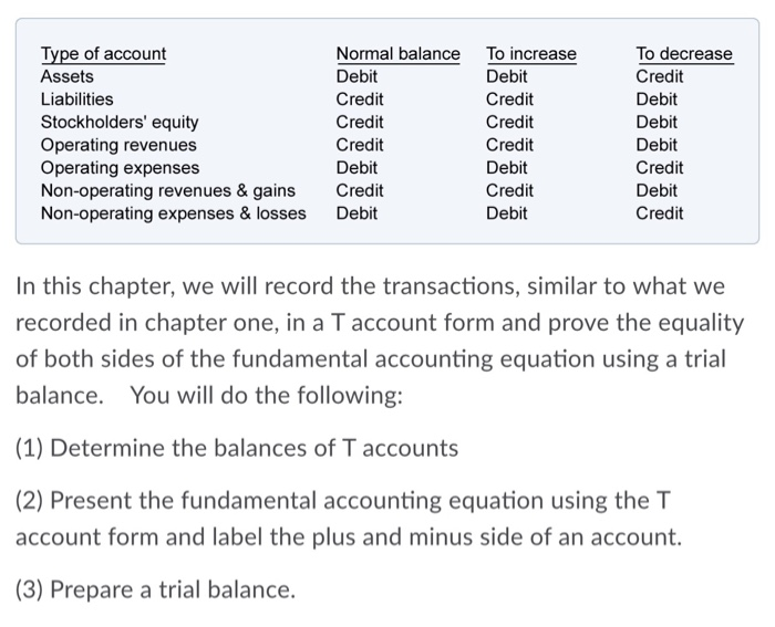 are expenses liabilities and revenues assets