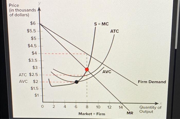 Solved What Quantity (O) Will The Profit-maximizing | Chegg.com