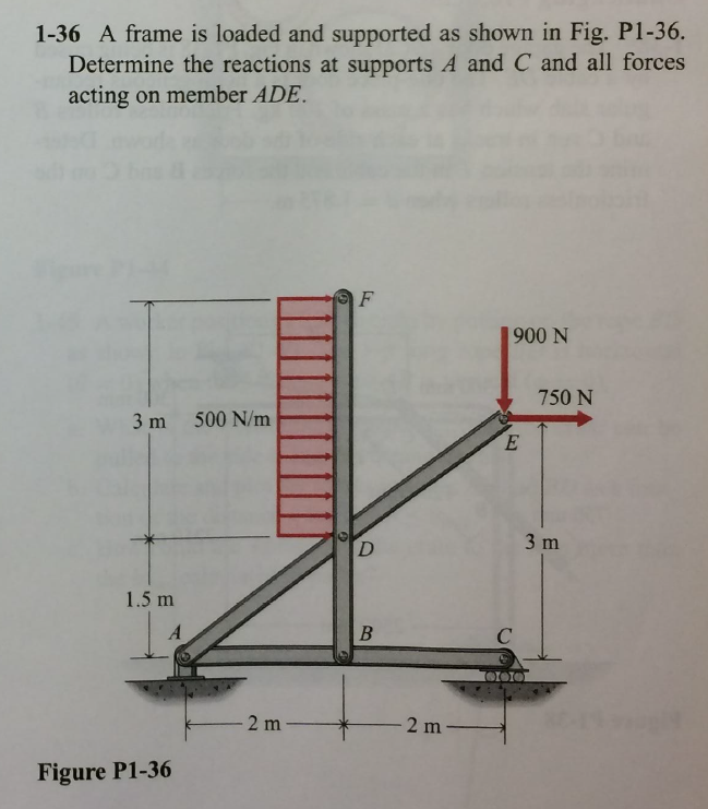 Solved 1-36 ﻿A frame is loaded and supported as shown in | Chegg.com