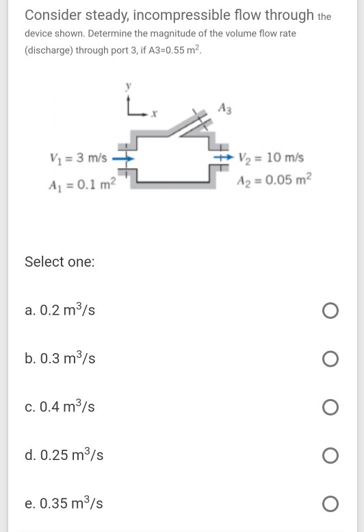 Solved Consider Steady, Incompressible Flow Through The | Chegg.com