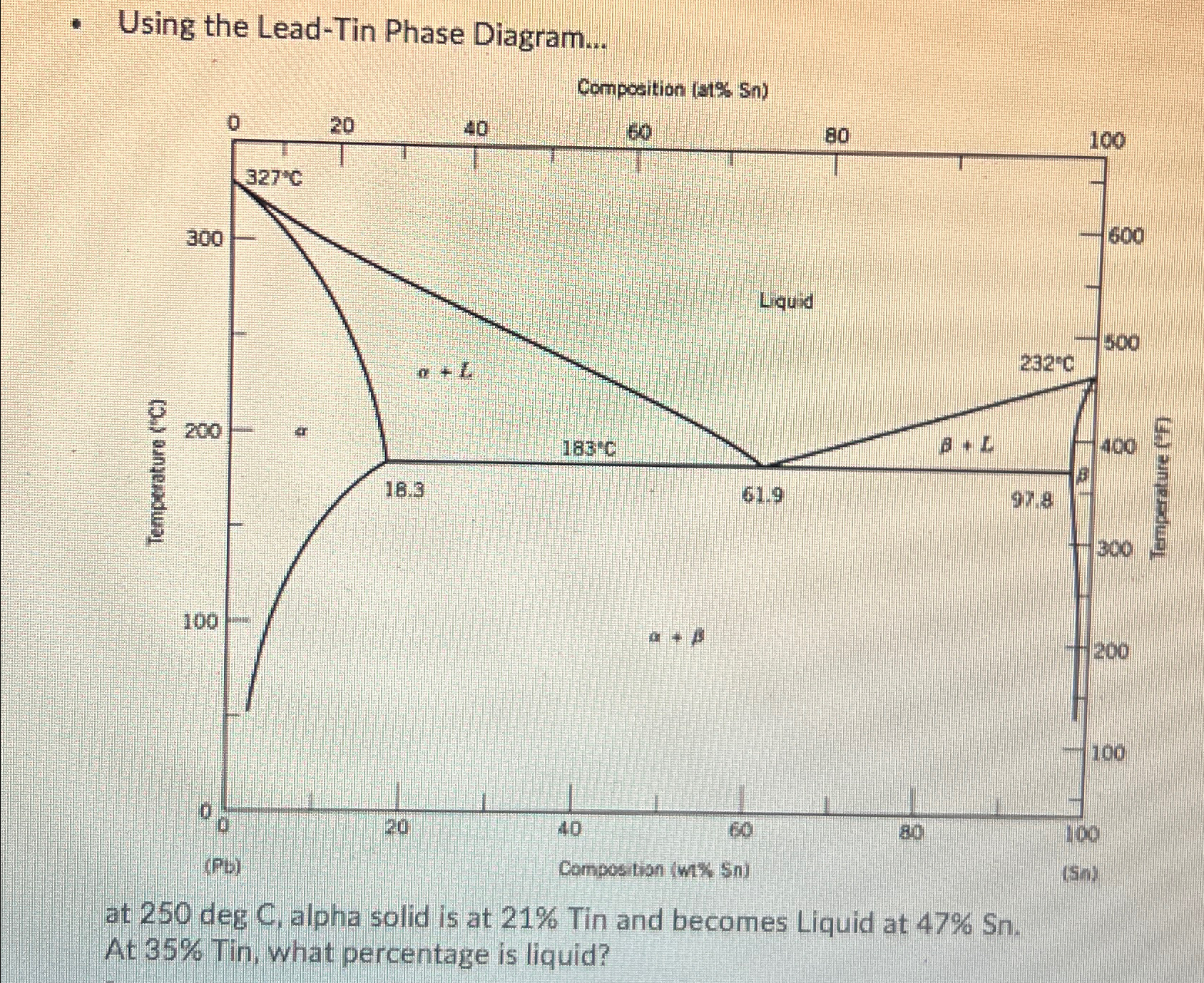 Solved Using the Lead-Tin Phase Diagram...at 250deg C, | Chegg.com