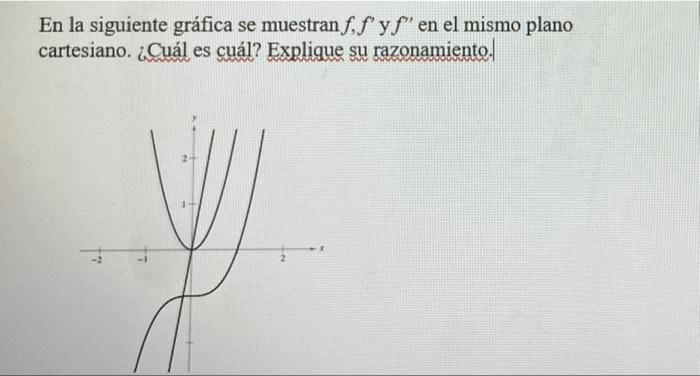 En la siguiente gráfica se muestran \( f, f^{\prime} \) y \( f^{\prime \prime} \) en el mismo plano cartesiano. ¿Cuál es cuál