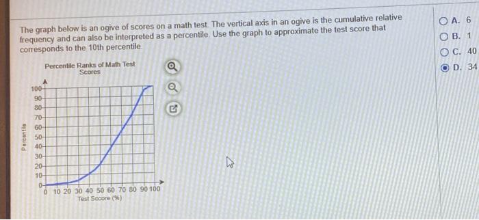 Solved The graph below is an ogive of scores on a math test 