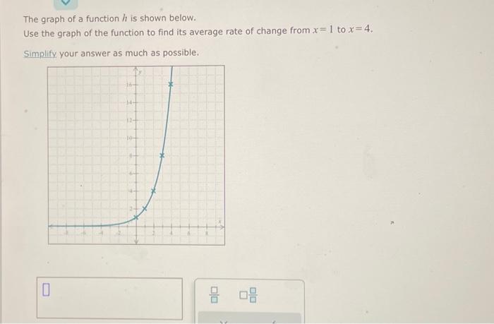 Solved The graph of a function h is shown below. Use the | Chegg.com