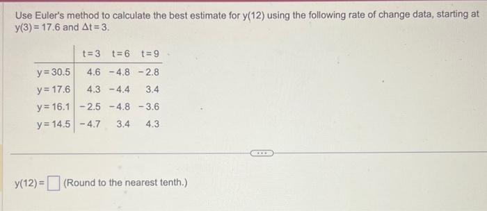 Solved Use Euler's Method To Calculate The Best Estimate For | Chegg.com