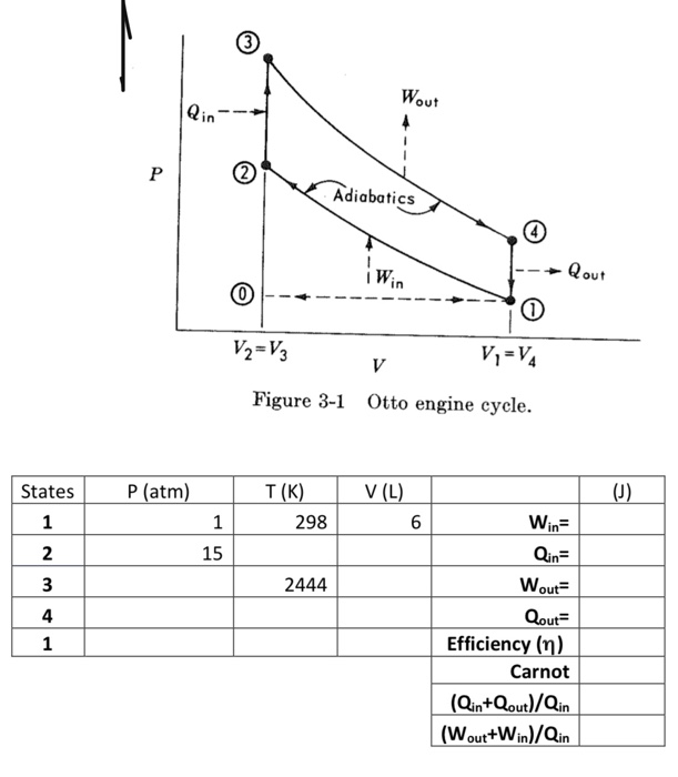 Solved Wout Adiabatics |-- Qout 0 ----------- - V2=V3 V =V4 | Chegg.com
