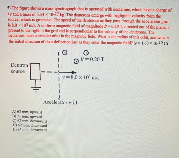 Solved 5 The Figure Shows A Mass Spectrograph That Is 1690