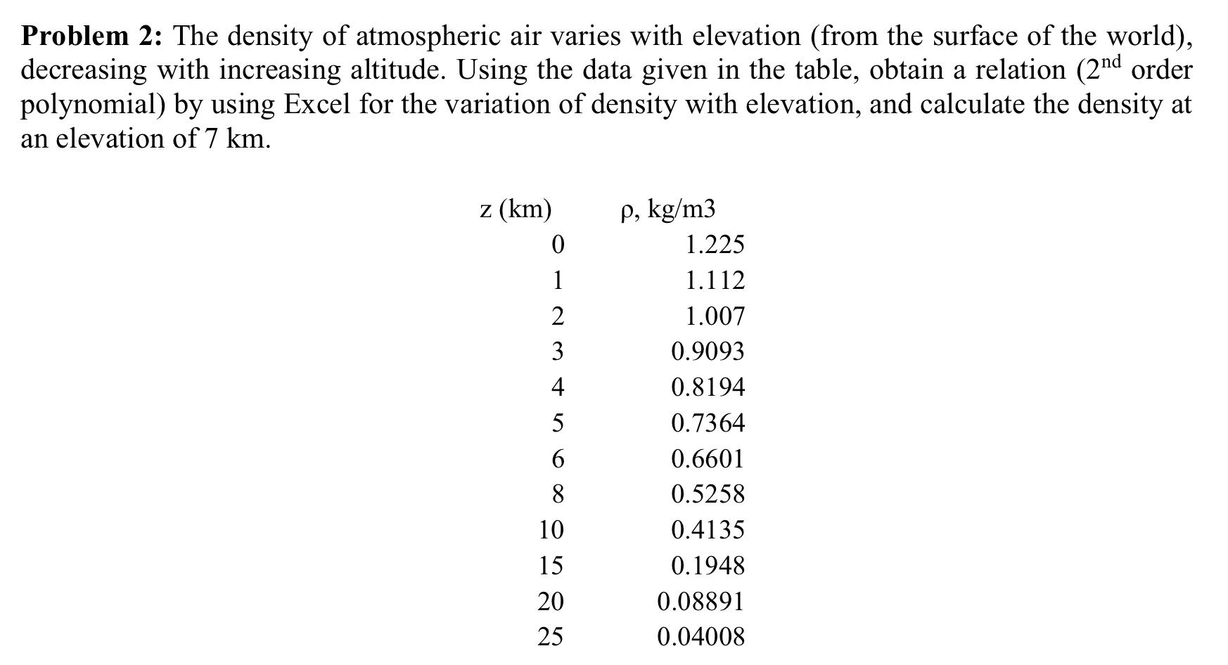 Solved Problem 2: The density of atmospheric air varies | Chegg.com