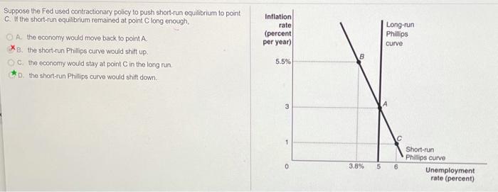 Solved Suppose the Fed used contractionary policy to push | Chegg.com