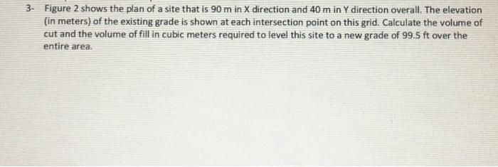 Solved 3. Figure 2 shows the plan of a site that is 90 m in | Chegg.com